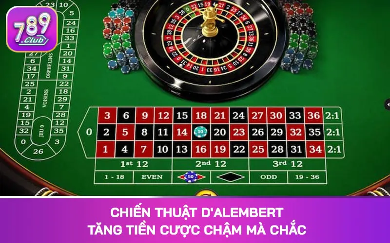 Chiến thuật D'Alembert tăng tiền cược chậm mà chắc